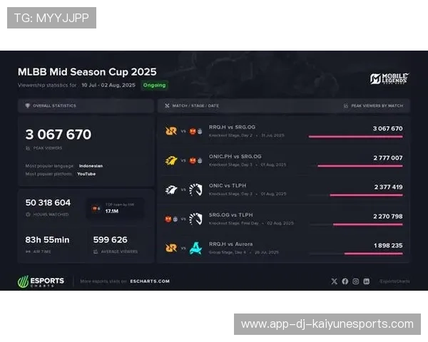 Team Liquid赛后总结获好评，team liquide